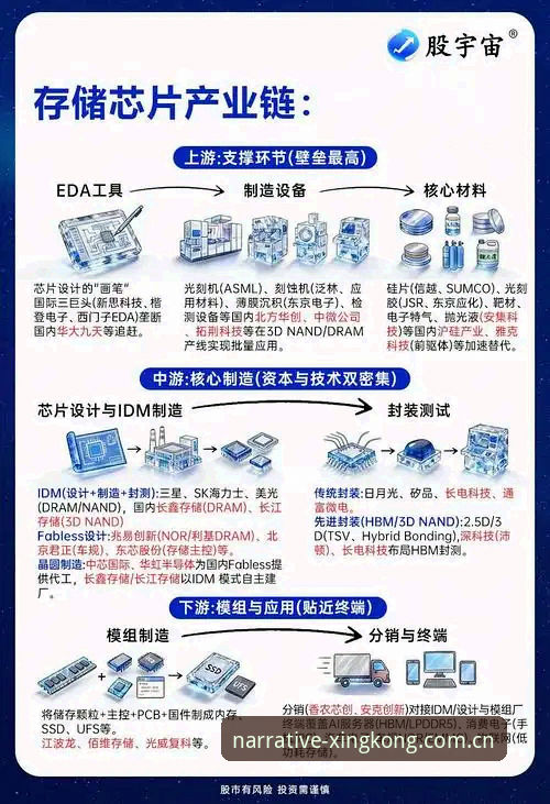 揭秘星空中国v3.0更新内容教程：一次叙事站位的日常迭代