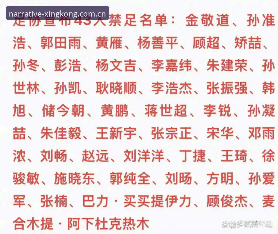 足协第三批禁足名单详解：星空体育官网新手查看指南