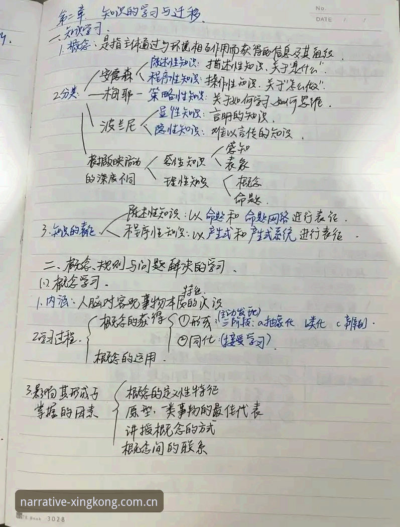 叙事站位创造者旧版数据迁移 叙事站位创造者旧版数据迁移:老用户的3个核心决策点