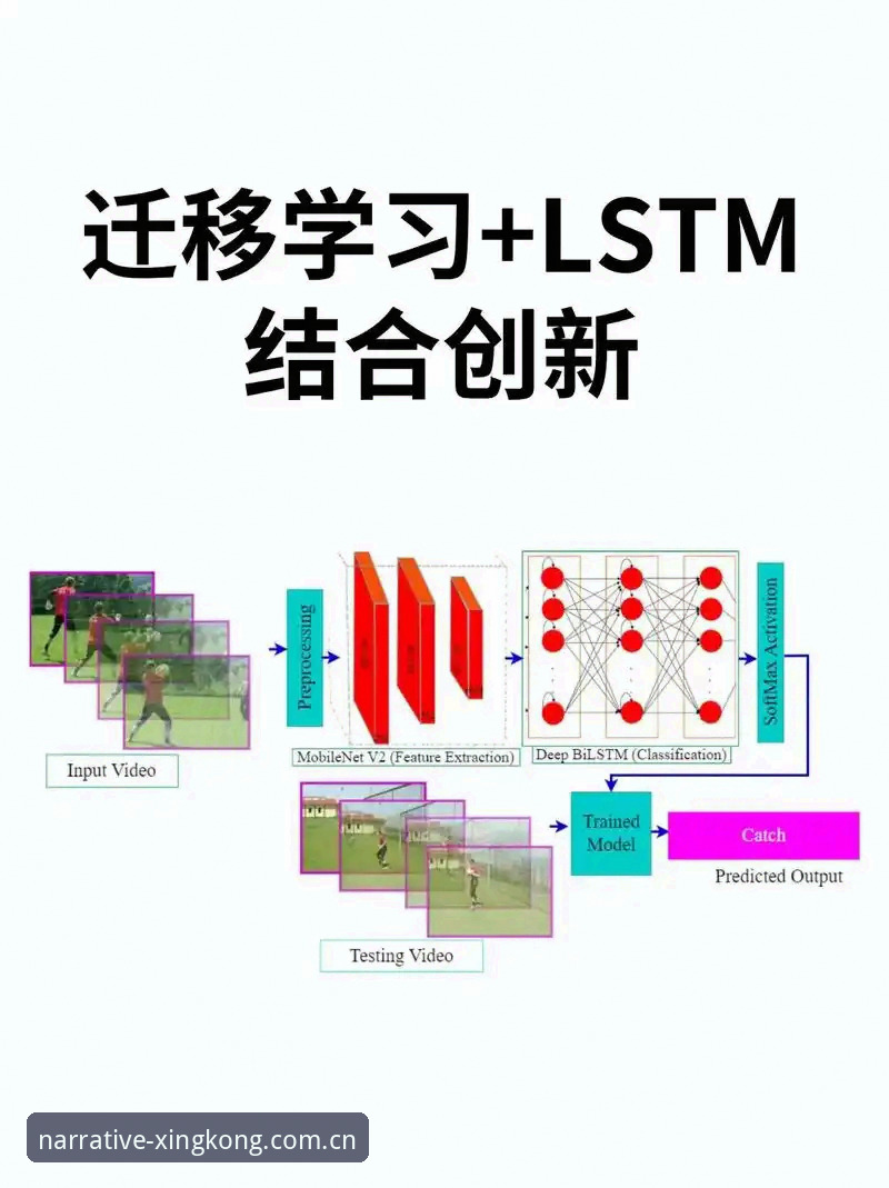 叙事站位创造者旧版数据迁移 叙事站位创造者旧版数据迁移:老用户的3个核心决策点